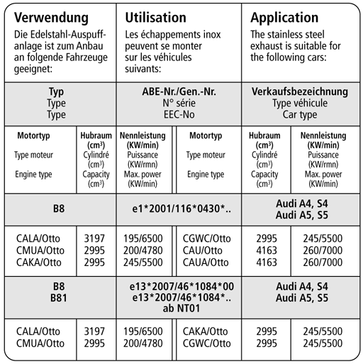 audi-a4-bastuck-63mm-duplex-auspuff-anlage-a4-b8-kom3-ba - Verwendungsbild