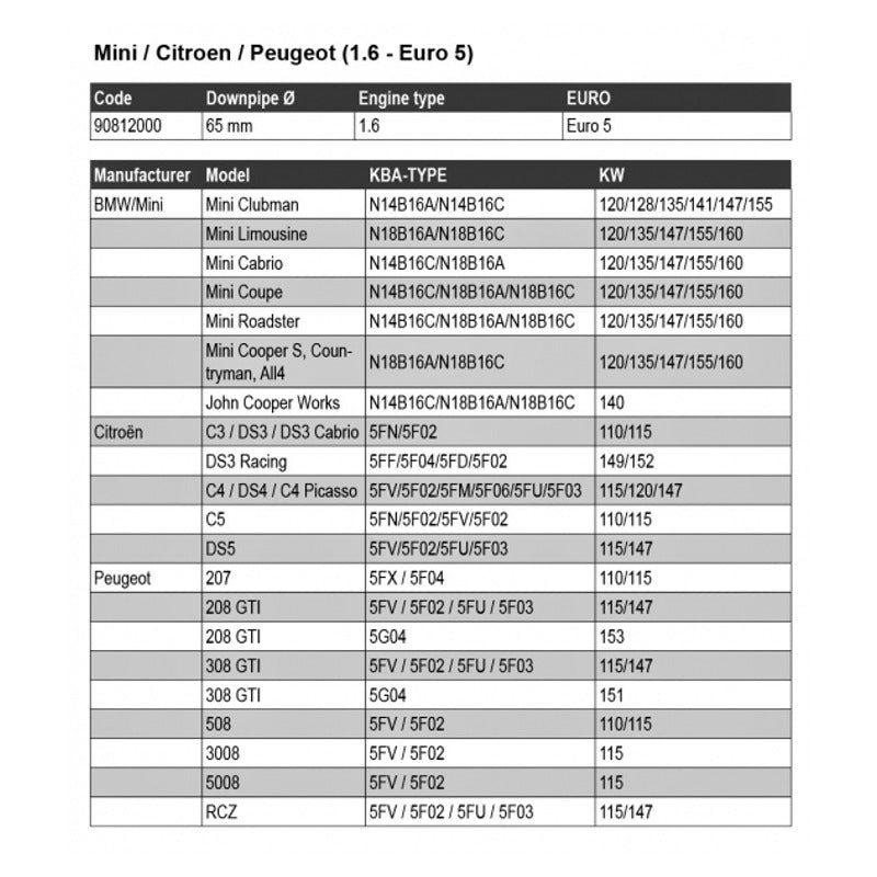 MINI COOPER S - HJS DOWNPIPE MIT 200 ZELLEN SPORT-KATALYSATOR