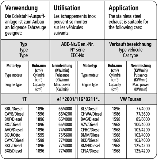 vw-touran-bastuck-duplex-performance-auspuff-ab-katalysator-vwtn-q76s-kom-1 - Verwendungsbild