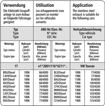 vw-touran-bastuck-performance-auspuff-ab-katalysator-vwtn-76s-kom-1 - Verwendungsbild