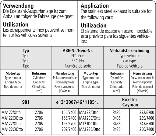 porsche-boxster-bastuck-performance-auspuff-anlage-gps-por-981-m90r - Verwendungsbild