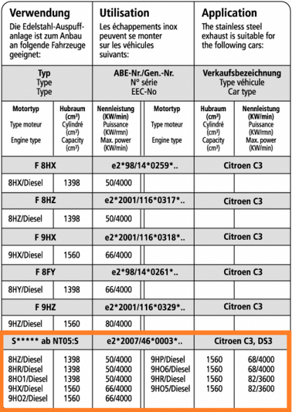 citroen-ds3-bastuck-performance-auspuff-anlage-cnc3-90i-pg207-2-etc - Verwendungsbild