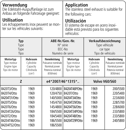 volvo-s60-r-design-bastuck-duplex-auspuff-anlage-70mm-vov90-s-kom-etc - Verwendungsbild