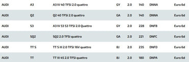 AUDI TT QUATTRO - DOWNPIPE MIT 200 ZELLEN HJS SPORT KATALYSATOR & TUNING OPF