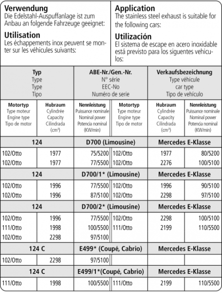 mercedes-e-klasse-bastuck-performance-auspuff-mb-w124-51t-esd-etc - Verwendungsbild