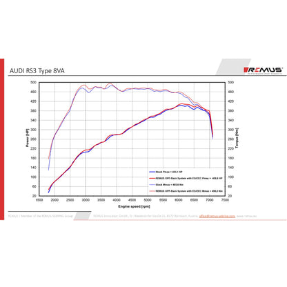 AUDI RS3 Limousine 8VA – Duplex Performance Auspuff ab OPF