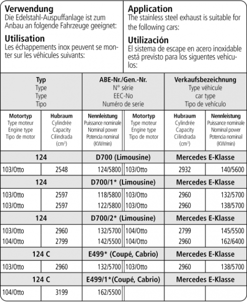 mercedes-e-klasse-bastuck-performance-auspuff-mb-w124-51t-6z-esd-etc - Verwendungsbild