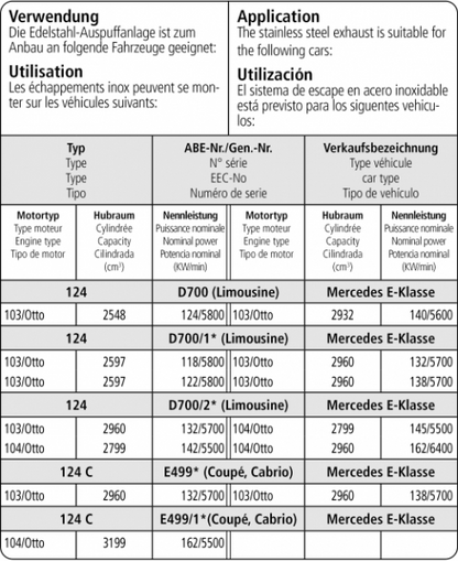 mercedes-e-klasse-bastuck-performance-auspuff-mb-w124-51t-6z-esd-etc - Verwendungsbild