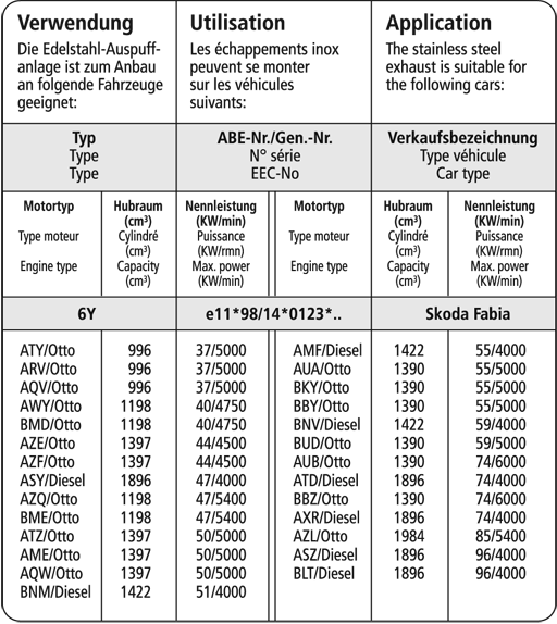 skoda-fabia-bastuck-performance-auspuff-sei6l-70t-eesd - Verwendungsbild