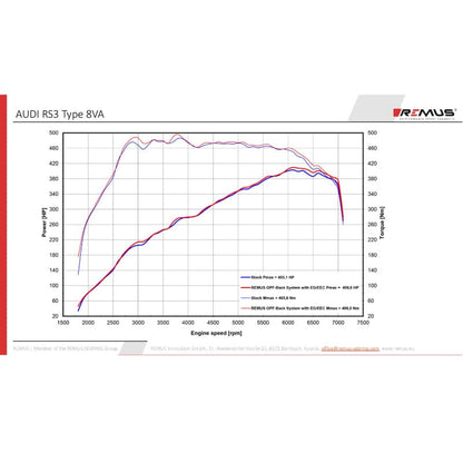 AUDI RS3 Limousine 8VA – Duplex Performance Auspuff ab OPF REMUS 