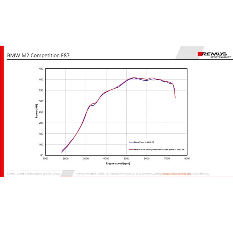 BMW M2 Competition - REMUS Duplex Performance Anlage ab OPF REMUS 
