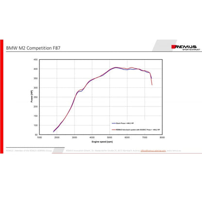 BMW M2 Competition - REMUS Duplex Performance Anlage ab OPF REMUS 
