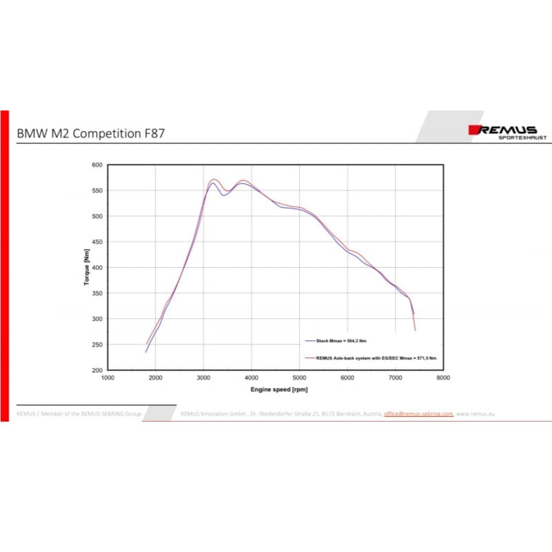 BMW M2 Competition - REMUS Duplex Performance Anlage ab OPF REMUS 