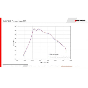 BMW M2 Competition - REMUS Duplex Performance Anlage ab OPF REMUS 
