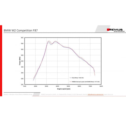 BMW M2 Competition - REMUS Duplex Performance Anlage ab OPF REMUS 