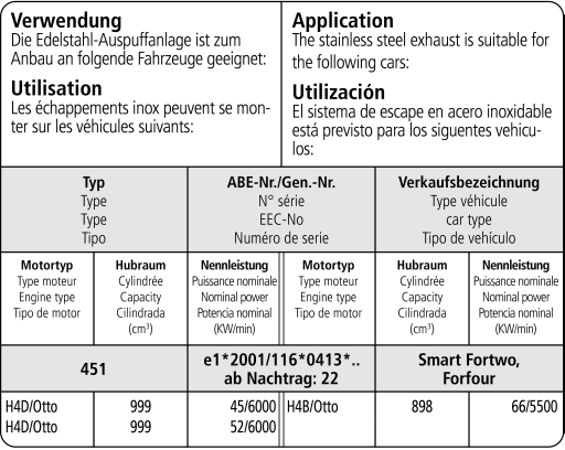 smart-fortwo-bastuck-duplex-performance-auspuff-smt-453-t76e-ft-kom - Verwendungsbild