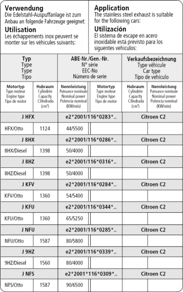 citroen-c2-bastuck-duplex-performance-auspuff-anlage-ab-kat-cnc2-q90i-kom - Verwendungsbild