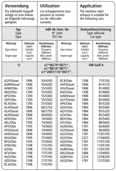 vw-golf-4-bastuck-vorschalldampfer-verbindungsrohr-ba-vwg4-1-vwg4-2 - Verwendungsbild