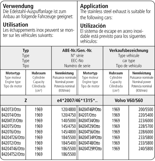 volvo-s60-bastuck-duplex-auspuff-anlage-70mm-vov60-t100p-kom-etc - Verwendungsbild