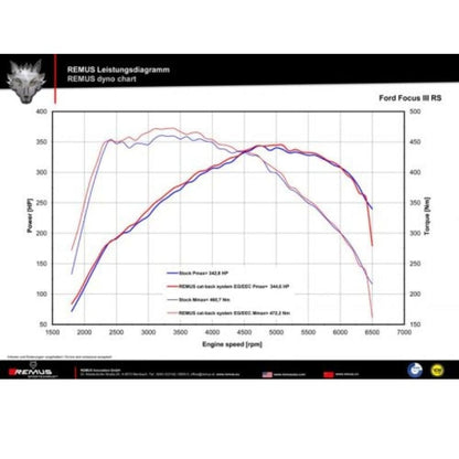Ford Focus 3 RS - REMUS Duplex Performance Auspuff ab Katalysator Ø 76mm REMUS 