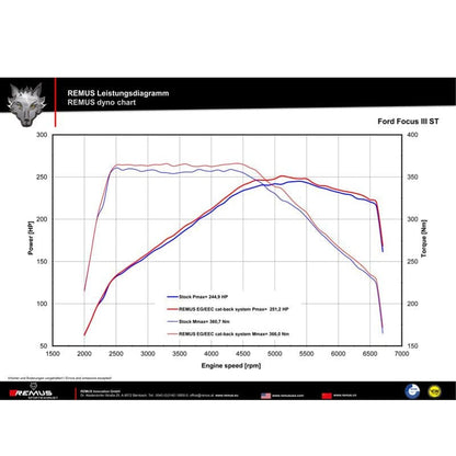 Ford Focus 3 ST - REMUS Duplex Performance Auspuff ab Katalysator Ø 70mm REMUS 