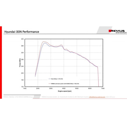HYUNDAI I30 (PD) N - REMUS Duplex Performance Auspuff REMUS 