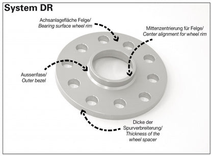 Mercedes C-Klasse - H&R Spurverbreiterung (13 mm)