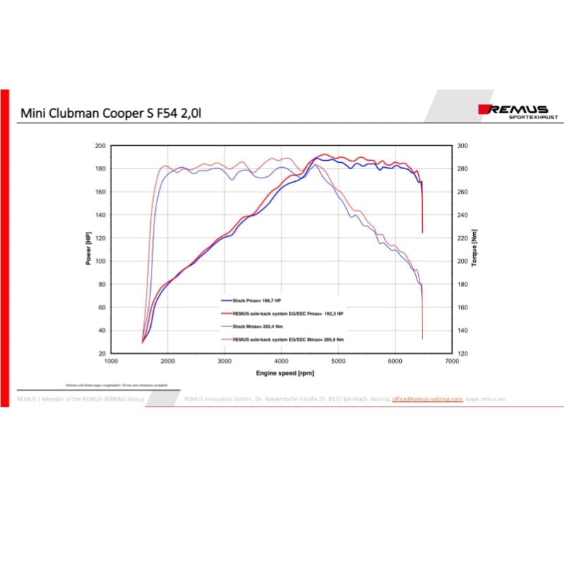 Mini F54 Clubman Cooper S - REMUS Duplex Performance Auspuff ab Katalysator REMUS 