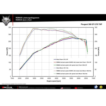 PEUGEOT 308 GTI (2013-2021) - REMUS Duplex Performance Auspuff ab Katalysator REMUS 