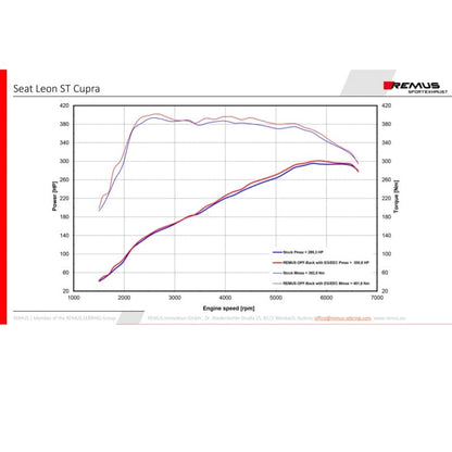 Seat Leon (5F) Cupra ST R 300 4x4 - REMUS Duplex Performance Auspuff Ab OPF REMUS 