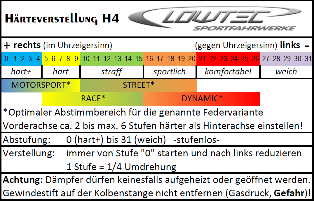 Lowtec Gewindefahrwerk Technik und Verstellung